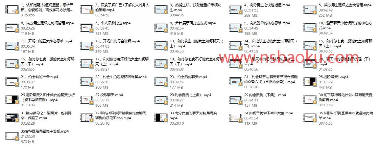 高大橙《大橙2.0重开计划》新更新版 价值2499-男士宝库