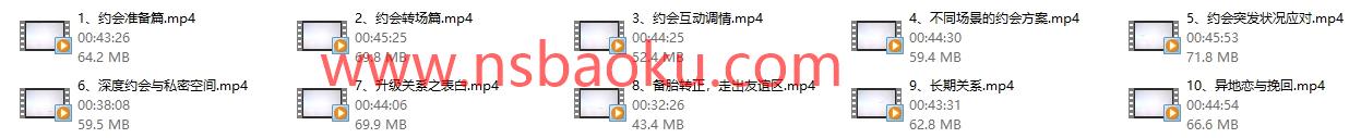 魅力工程：模块三《约会升级》-男士宝库