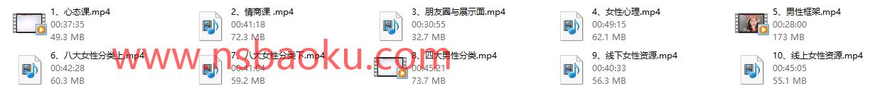 魅力工程：模块一《自身建设》-男士宝库