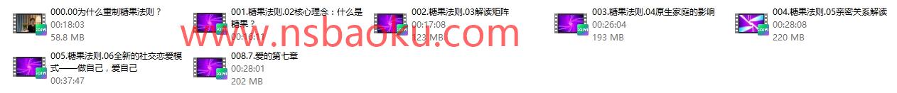 真爱之门-糖果法则Remake爱自己，做自己-男士宝库